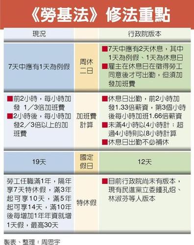 蔡英文执意砍7天假 台40多青年直捣民进党部抗议