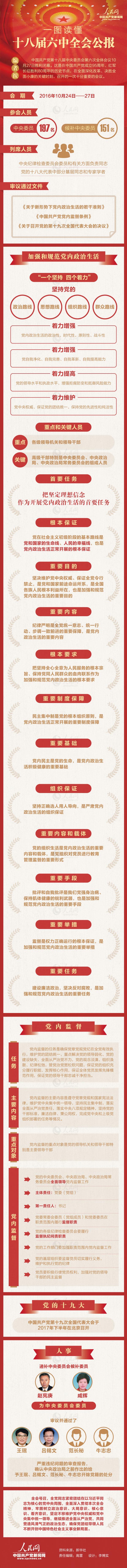 十八届六中全会公报