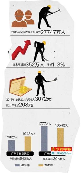 城市隐形人：农民工20年回家4次 城市却难安家