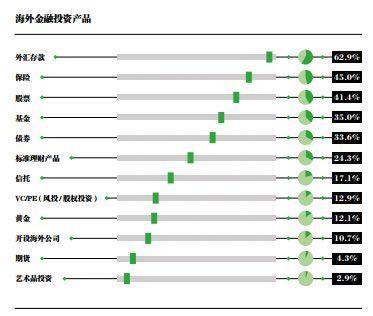 截自胡润研究院报告