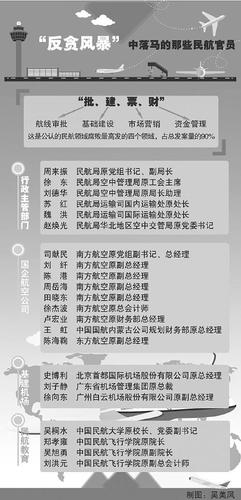 3976133530 3976133530