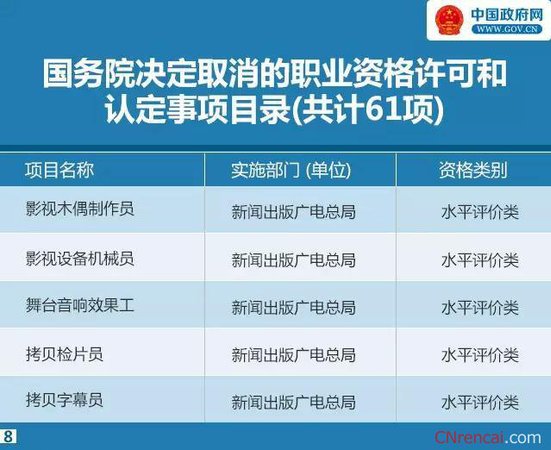 114项职业资格取消2 114项职业资格取消2