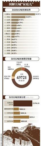 3629779434 3629779434