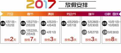 2017节假日放假安排 2017节假日放假安排