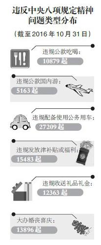 W020161204338213469513 W020161204338213469513