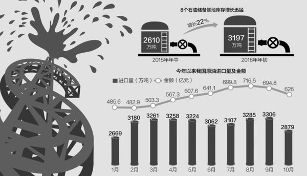 W020161208277717473192 W020161208277717473192