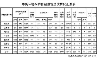 4151172777 4151172777