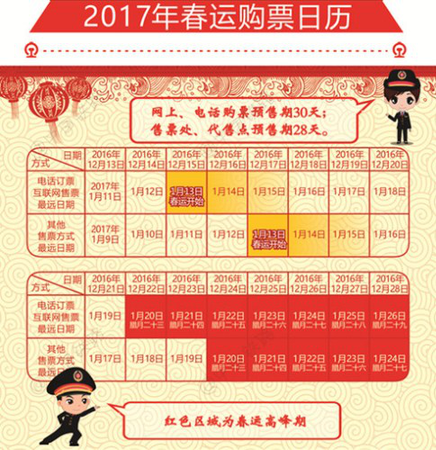2017年春运购票日历。来自中国铁路总公司