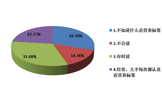 图片源自《素质教育框架下农村儿童营养与食品安全教育研究》  图片源自《素质教育框架下农村儿童营养与食品安全教育研究》