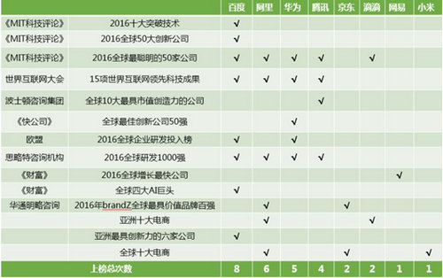 201713122812 201713122812