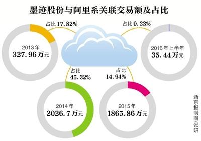 3643659453 3643659453