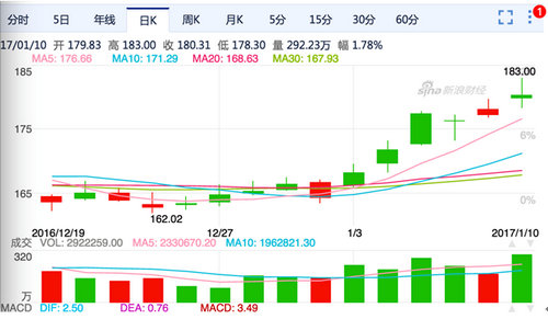 2017111113524 2017111113524