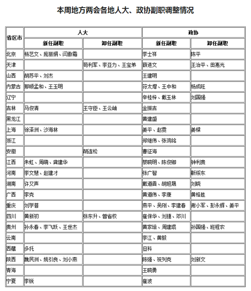 QQ截图20170122140331 QQ截图20170122140331