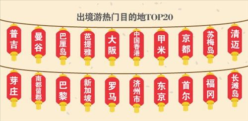 2017年春节出境游热门目的地。图片来源：途牛网供图
