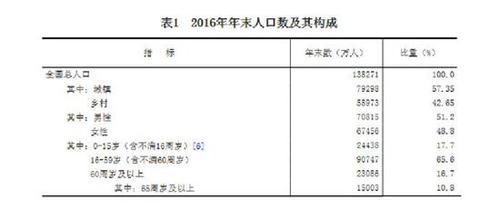 受权发布：中华人民共和国2016年国民经济和社会发展统计公报
