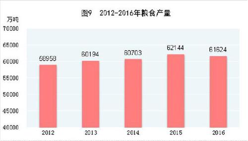 受权发布:中华人民共和国2016年国民经济和社会发展统计公报