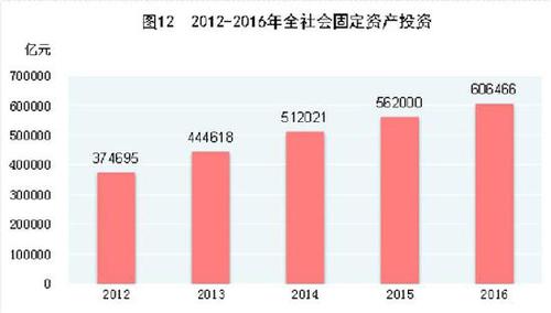 受权发布:中华人民共和国2016年国民经济和社会发展统计公报