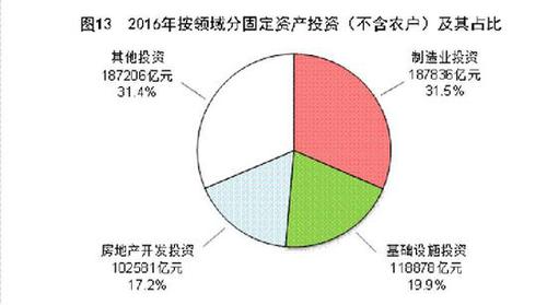 受权发布:中华人民共和国2016年国民经济和社会发展统计公报