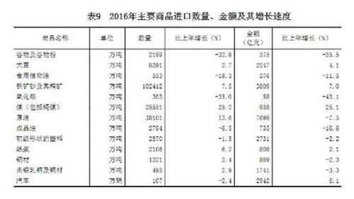 受权发布:中华人民共和国2016年国民经济和社会发展统计公报