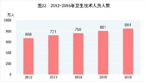 受权发布:中华人民共和国2016年国民经济和社会发展统计公报