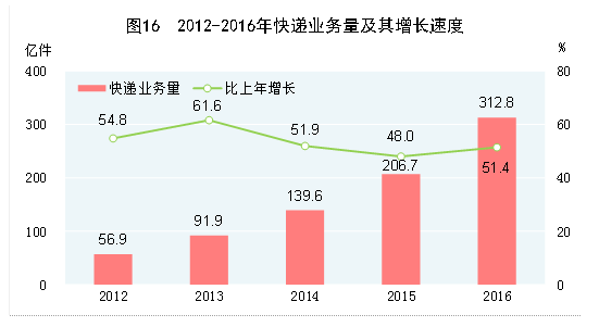 W020170301421145370717 W020170301421145370717