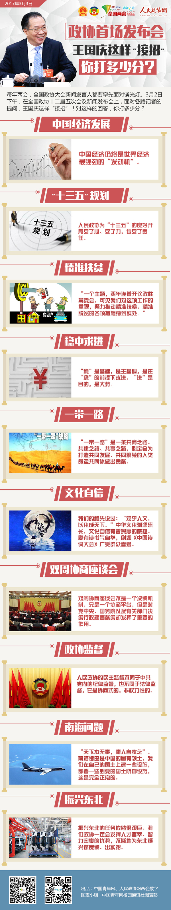 政协首场发布会王国庆这样“接招”！你打多少分？-政协网