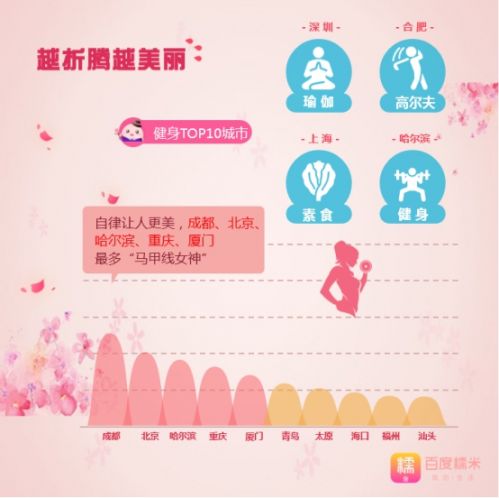 点击图片翻到下一页>> 女生爱美地图走红 成都重庆北京女孩成大赢家