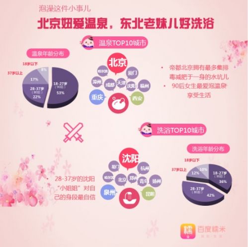 女生爱美地图走红 成都重庆北京女孩成大赢家