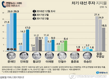 图片来源:韩联社 点击进入下一页
