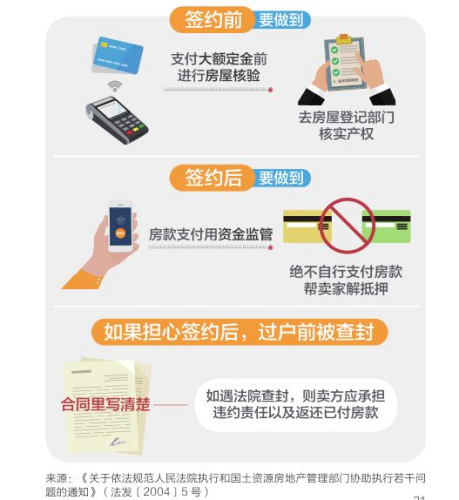 图片来自《不该忽略的购房知识》公益读本