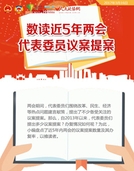 数读近5年两会代表委员议案提案