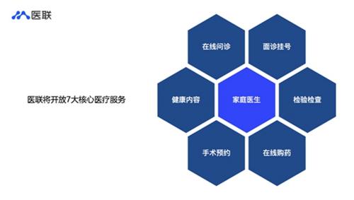 医联互联网医院开放平台上线首期开放部分模块