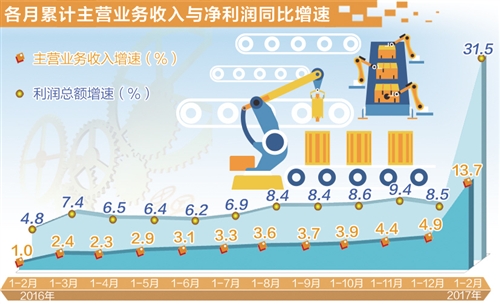 W020170328264409488441 W020170328264409488441