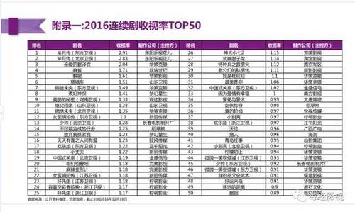 《人民的名义》曾吓跑几十家投资方 被小公司捡漏