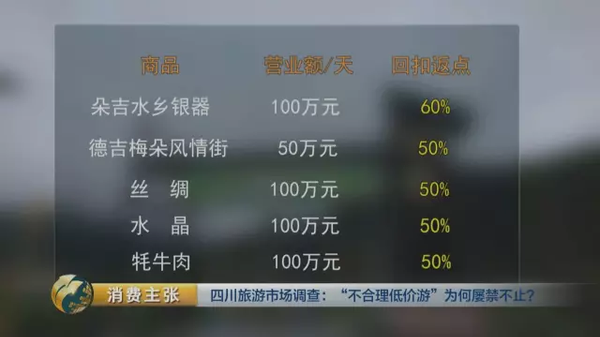 揭四川低价游黑幕:购物回扣多为50% 银器达60%