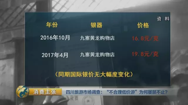 揭四川低价游黑幕:购物回扣多为50% 银器达60%