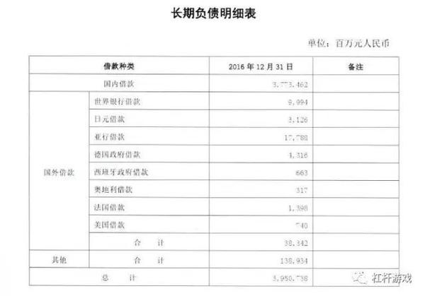 债务逼近5万亿 中铁总7万亿帝国最全面深剖