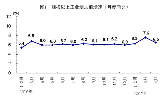 W020170515370388139522 W020170515370388139522