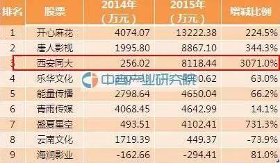 杨幂和迪士尼签约 证监会能管住她公司百亿估值吗