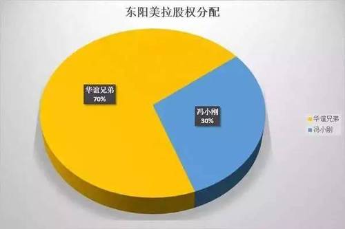杨幂和迪士尼签约 证监会能管住她公司百亿估值吗