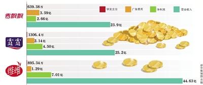 3853192490 3853192490