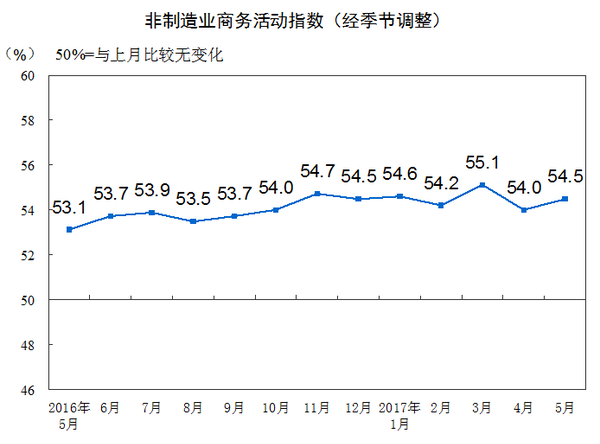 MAIN201705310909000350610964623 MAIN201705310909000350610964623
