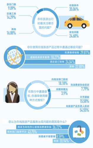 数据来源:人民网旅游频道 制图:沈亦伶 数据来源:人民网旅游频道 制图:沈亦伶