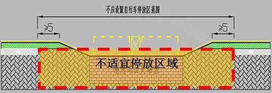 共享单车停哪里 停错怎么罚？终于有城市出规定了