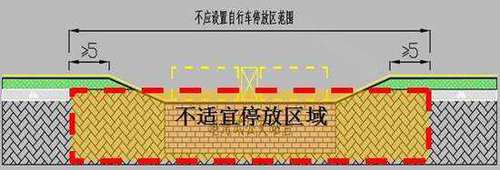 共享单车停哪里 停错怎么罚？终于有城市出规定了