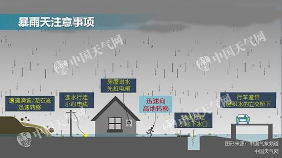 北方多阵雨高温缩减 明起江南雨势增强