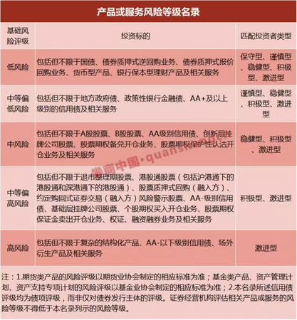 7月1日起这些人将被从股市劝退 不能炒股了