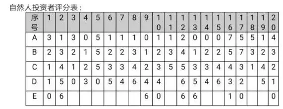 7月1日起这些人将被从股市劝退 不能炒股了