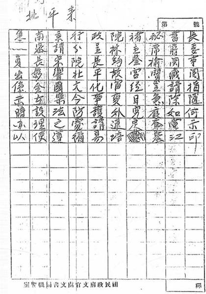 易培基为榆关事变后故宫古物处理事致行政院电