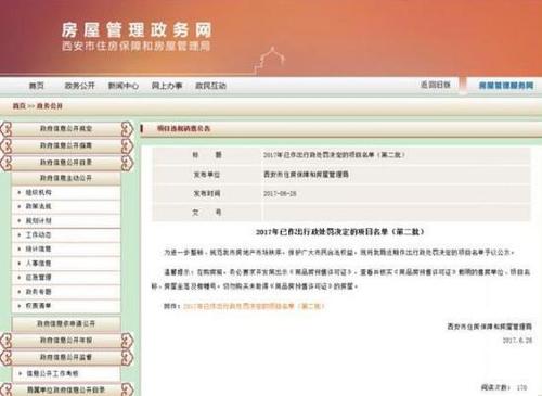 西安房管局处罚24家无证售房楼盘 ?？罱?35万元